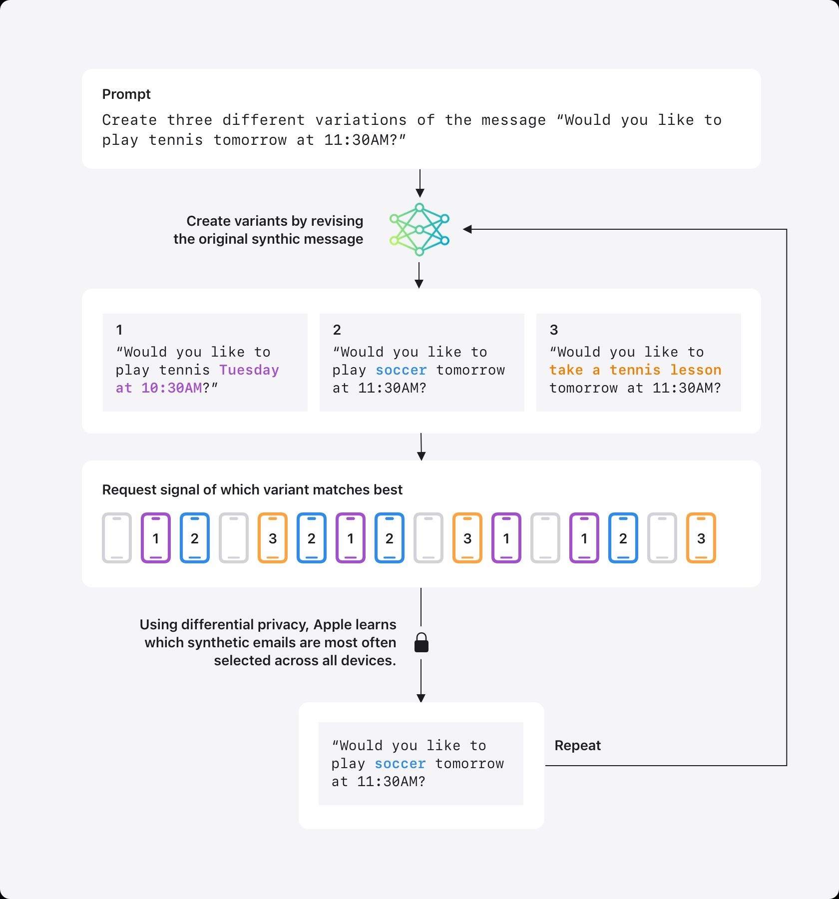 Apple Intelligence Email