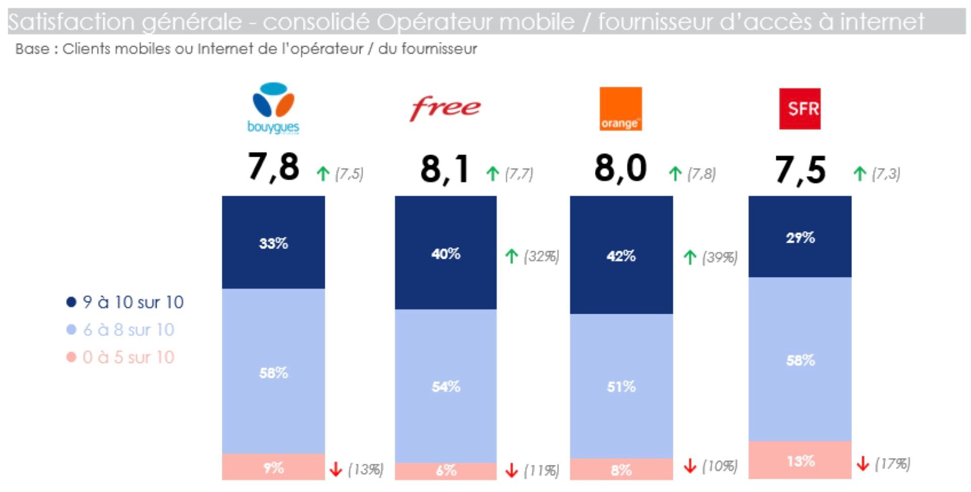 Arcep Observatoire 2024