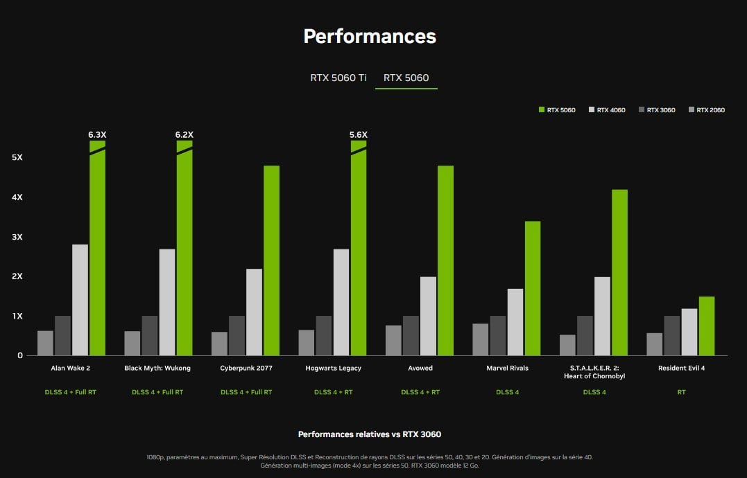 Perf Rtx 5060 Nvidia