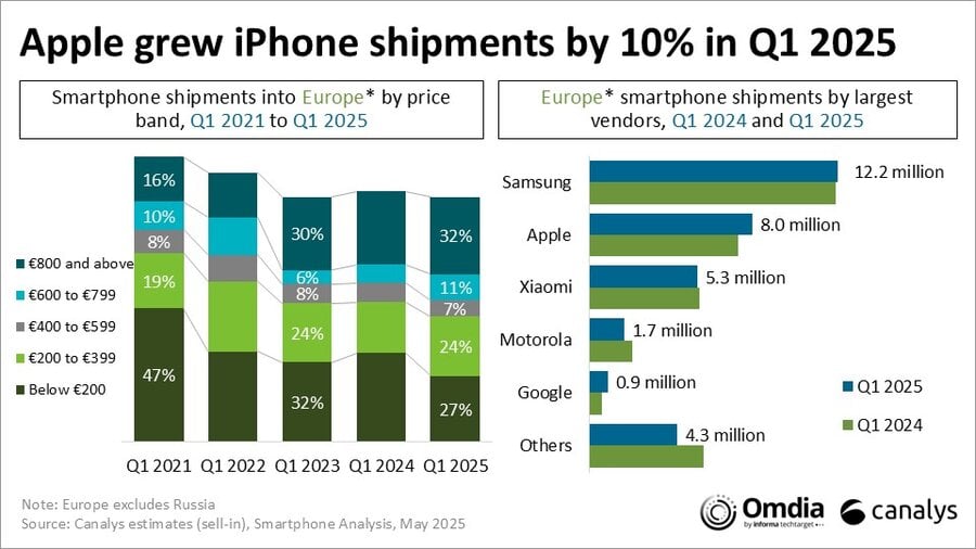 Pdm Smartphones 1t25 Canalys 2