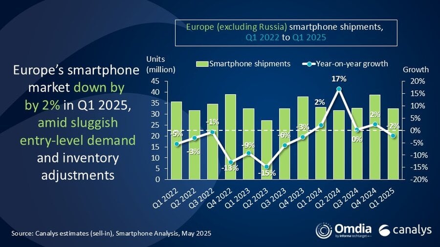 Pdm Smartphones 1t25 Canalys Generale