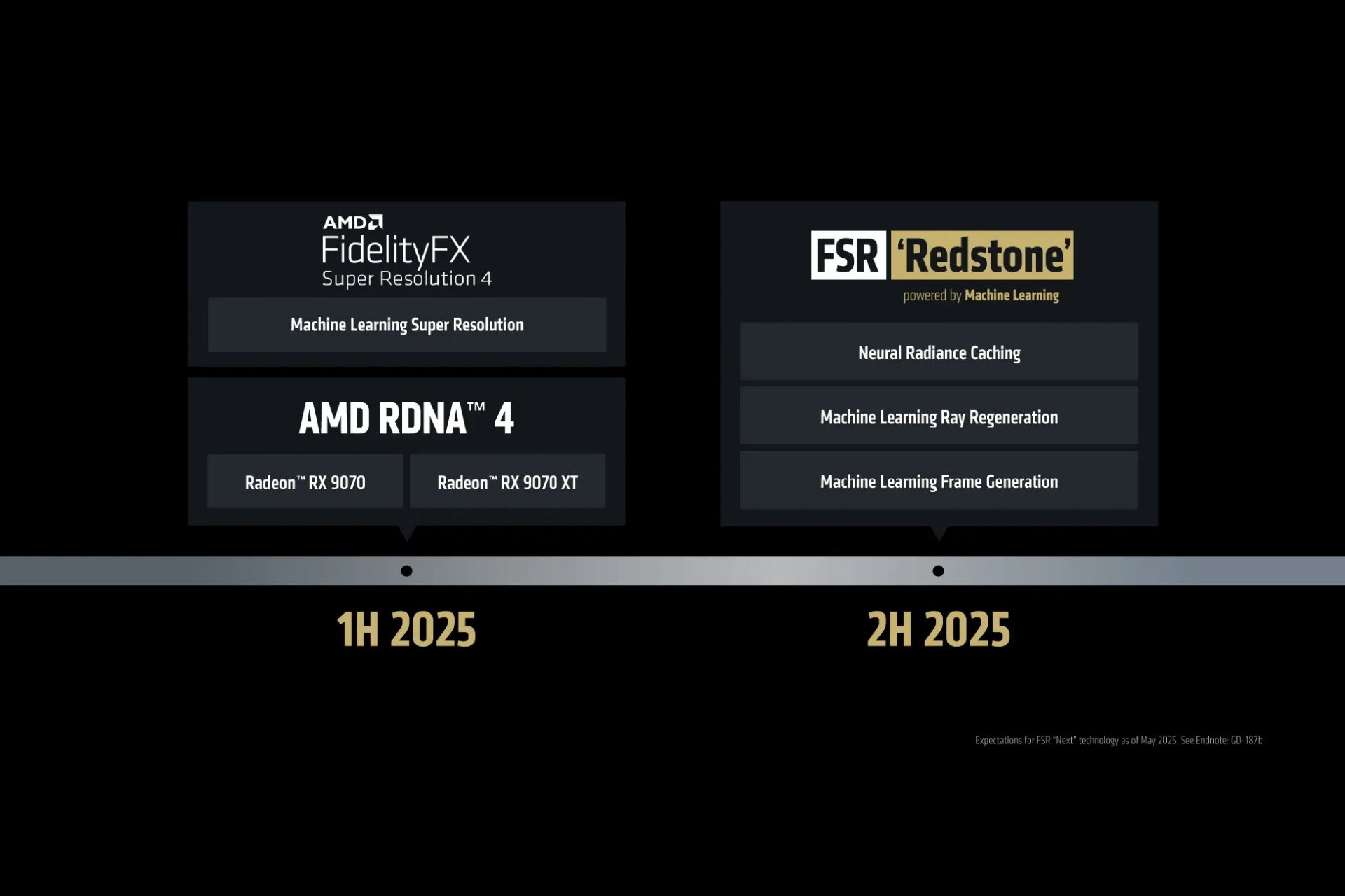 Amd Fsr4 Redstone