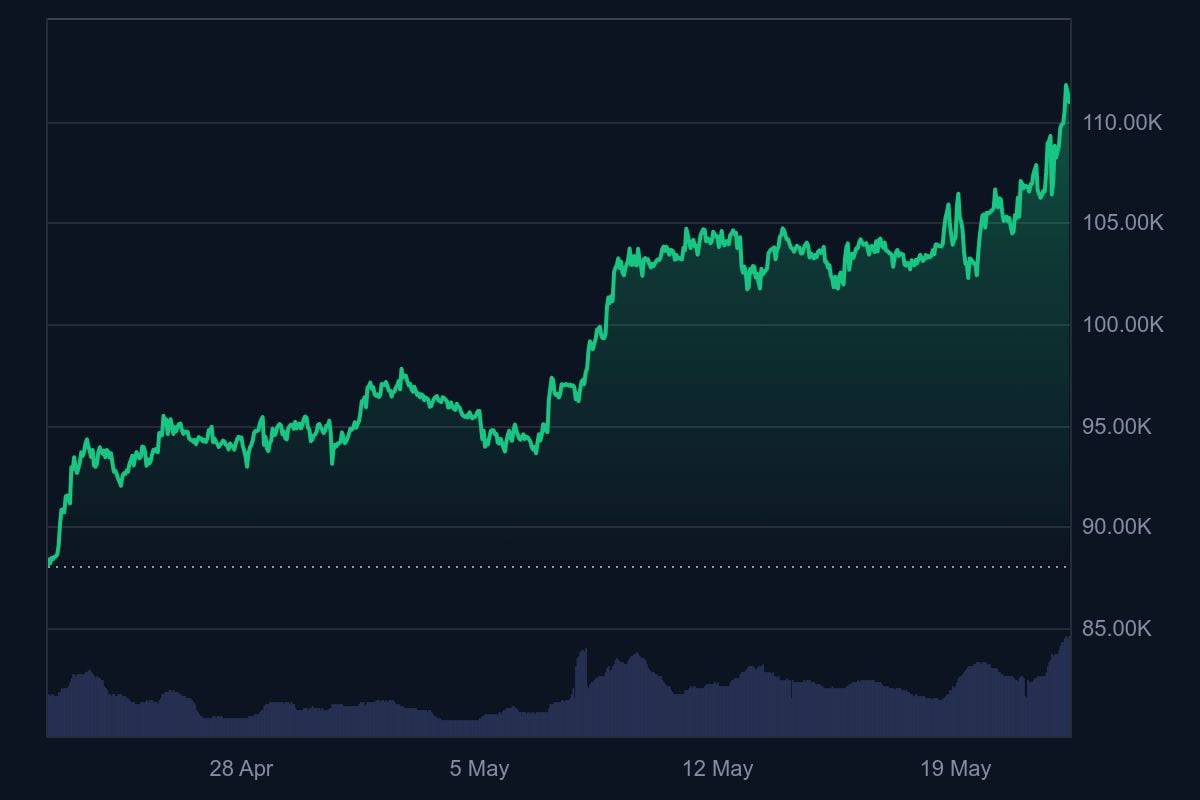 Cours Bitcoin 2025
