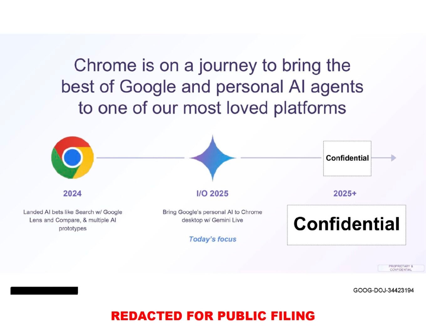 Diaporama Google Gemini