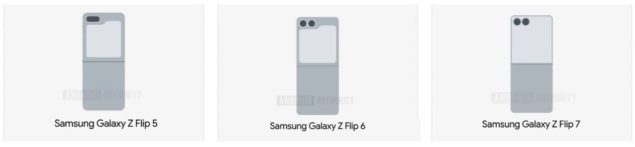 Ecrans Couverture Galaxy Z Flip 5 6 7