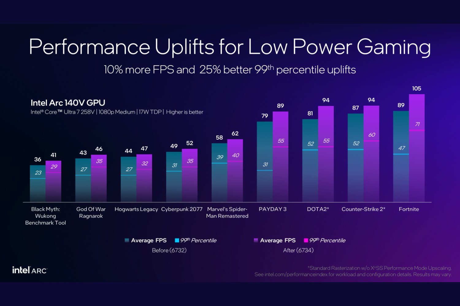Intel Driver Claw Msi