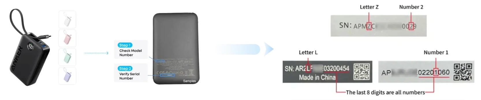 Anker Identifier Numero Batterie Externe