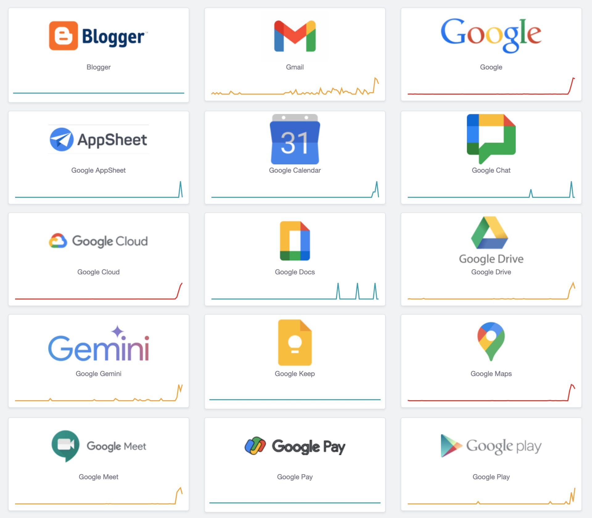 Google Panne