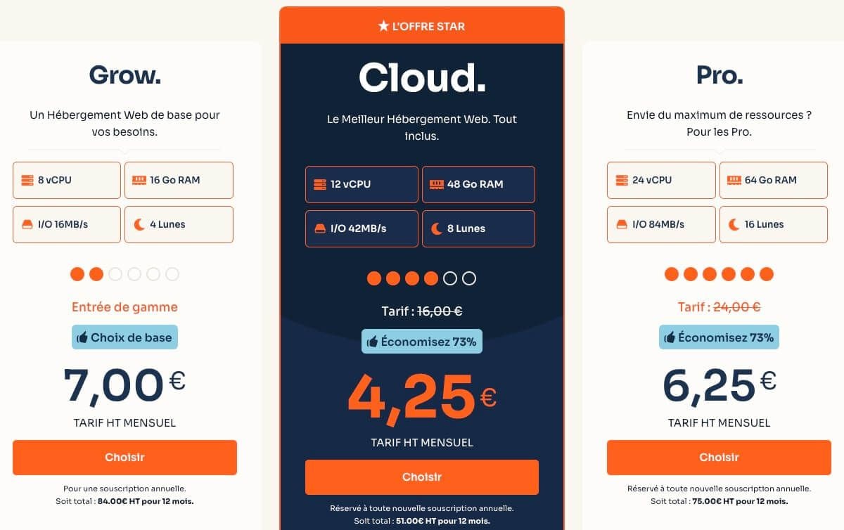 O2switch Offres Cloud