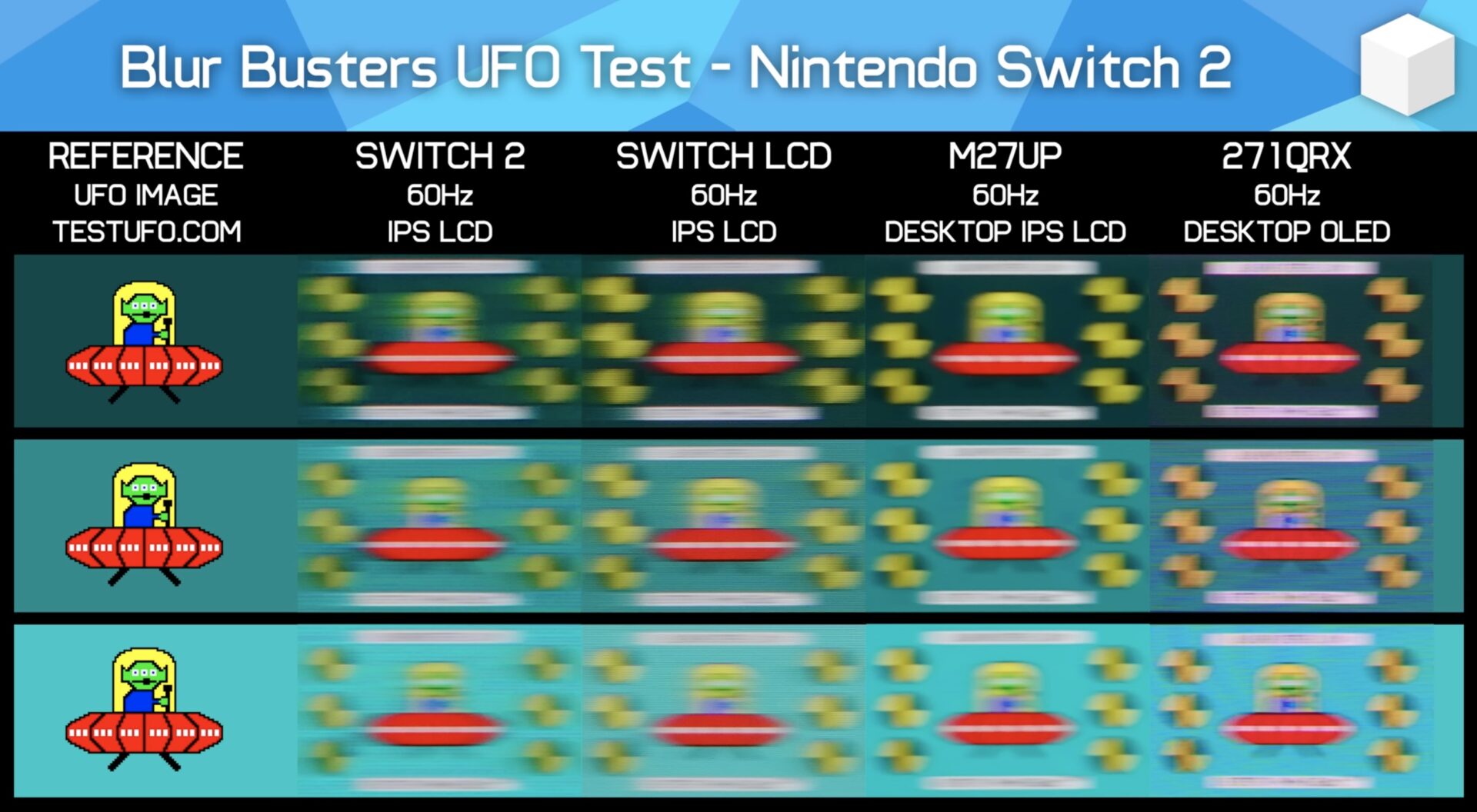 Switch 2 écran Lcd