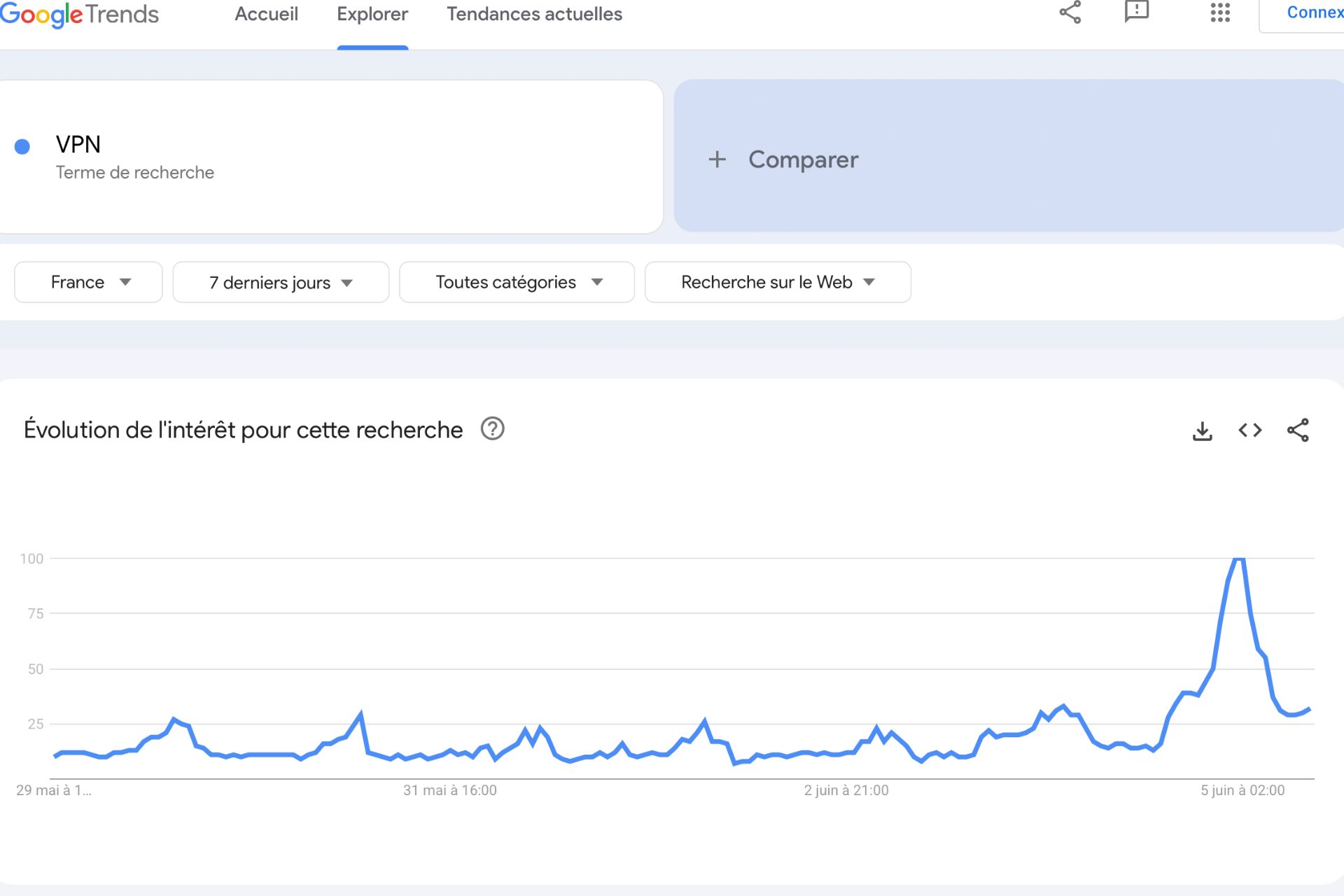 Vpn Recherches Google