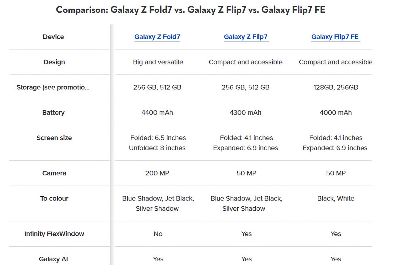 Galaxy Z Fold 7 Samsung Specs
