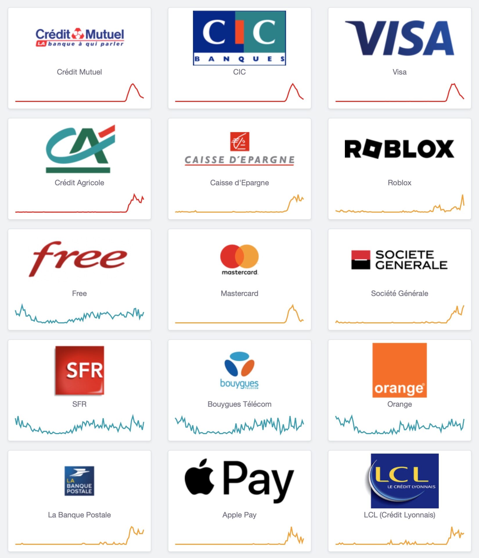 Banques Panne