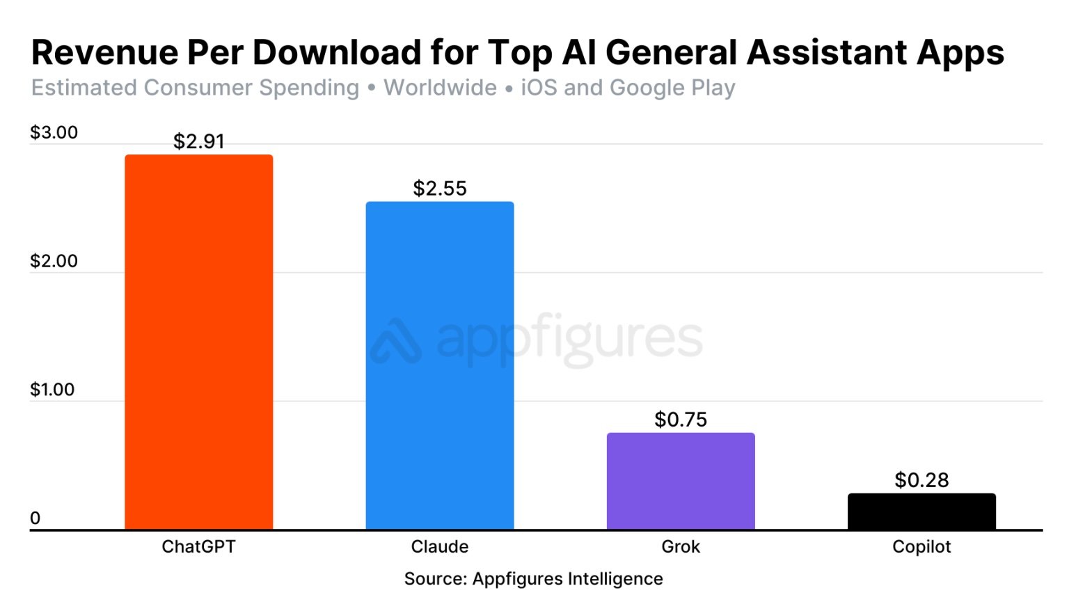 Chatgpt Appfigures