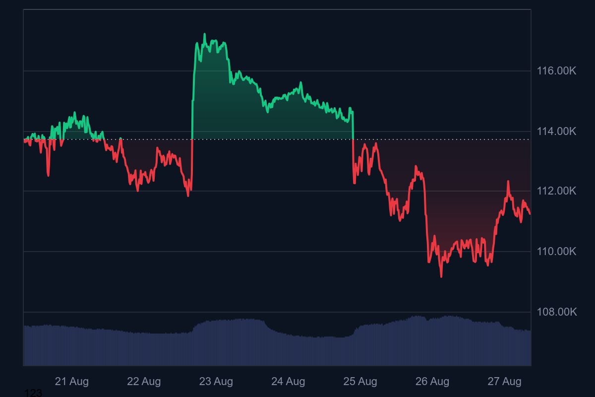 Cours Bitcoin
