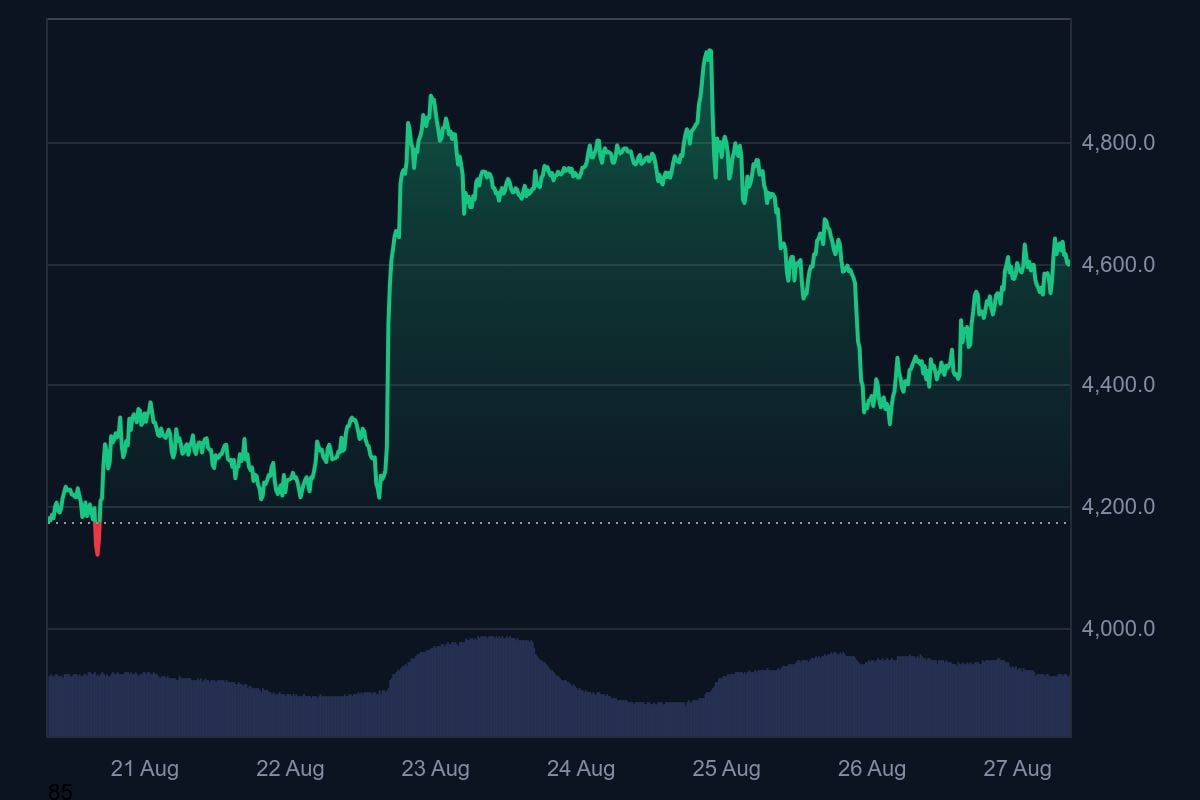 Cours Eth