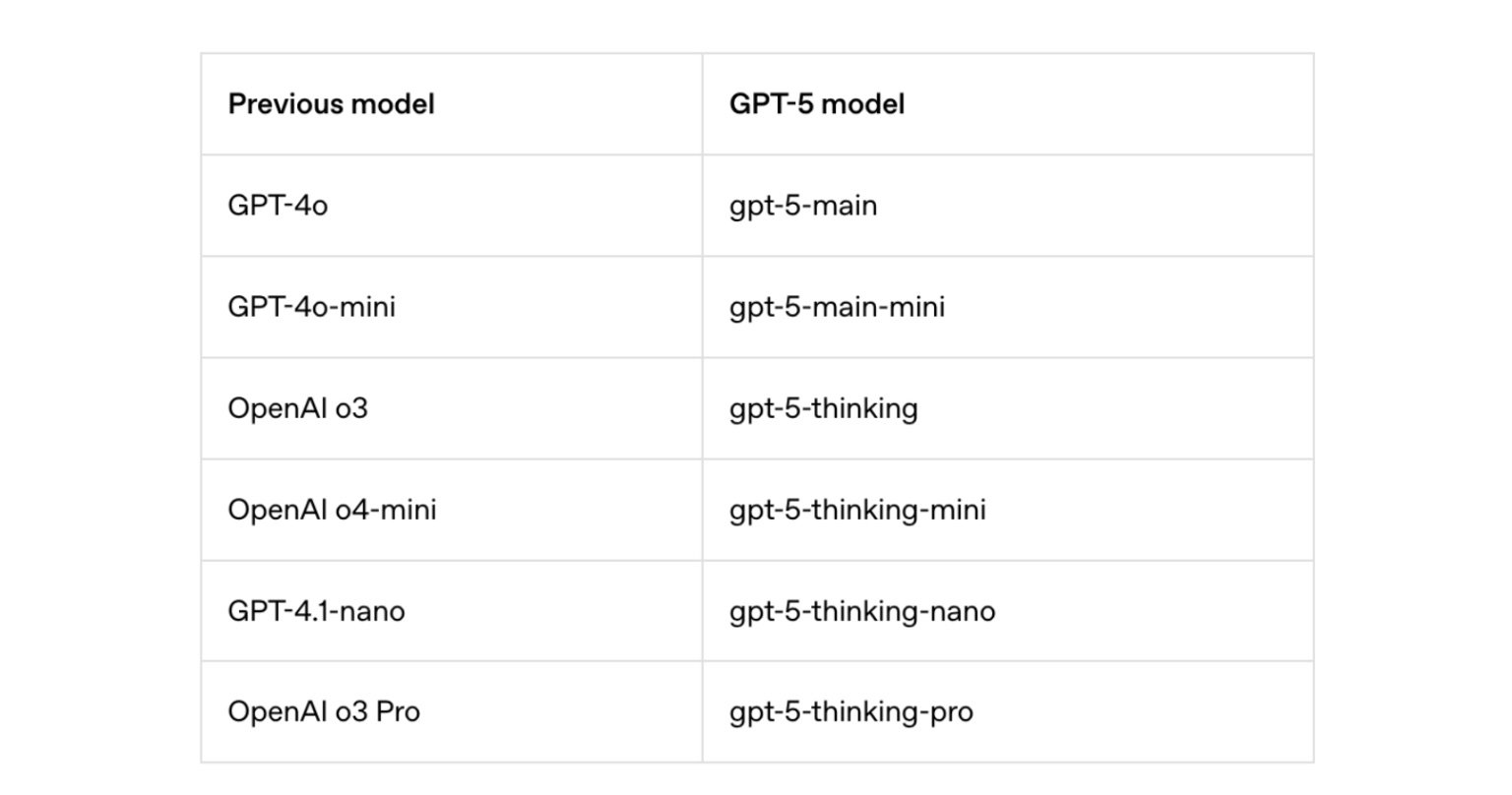 Gpt Différences Openai