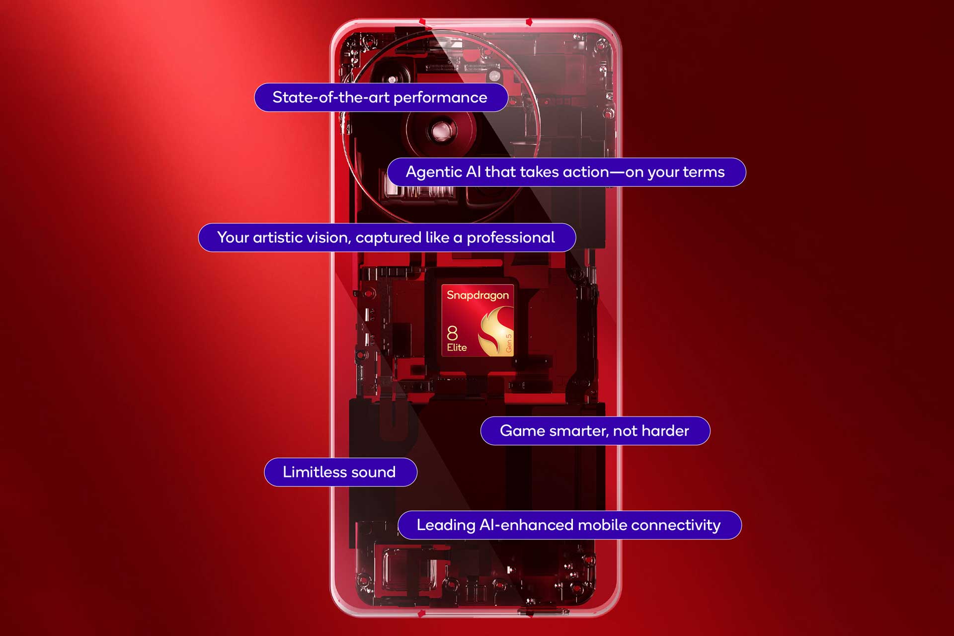 Snapdragon8elitegen5