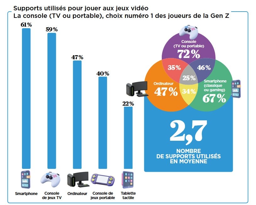 Supports Generation Z Rapport 2025 Sell