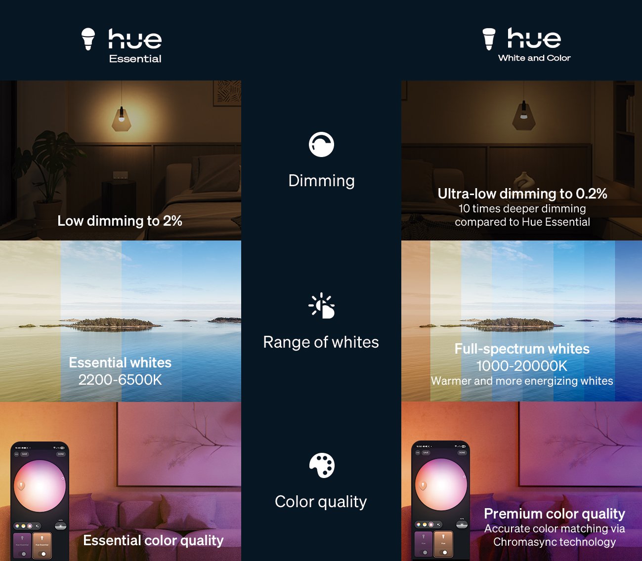 Comparison Essential Hue