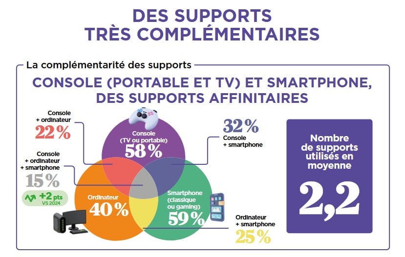 Complementarite Support Rapport 2025 Sell