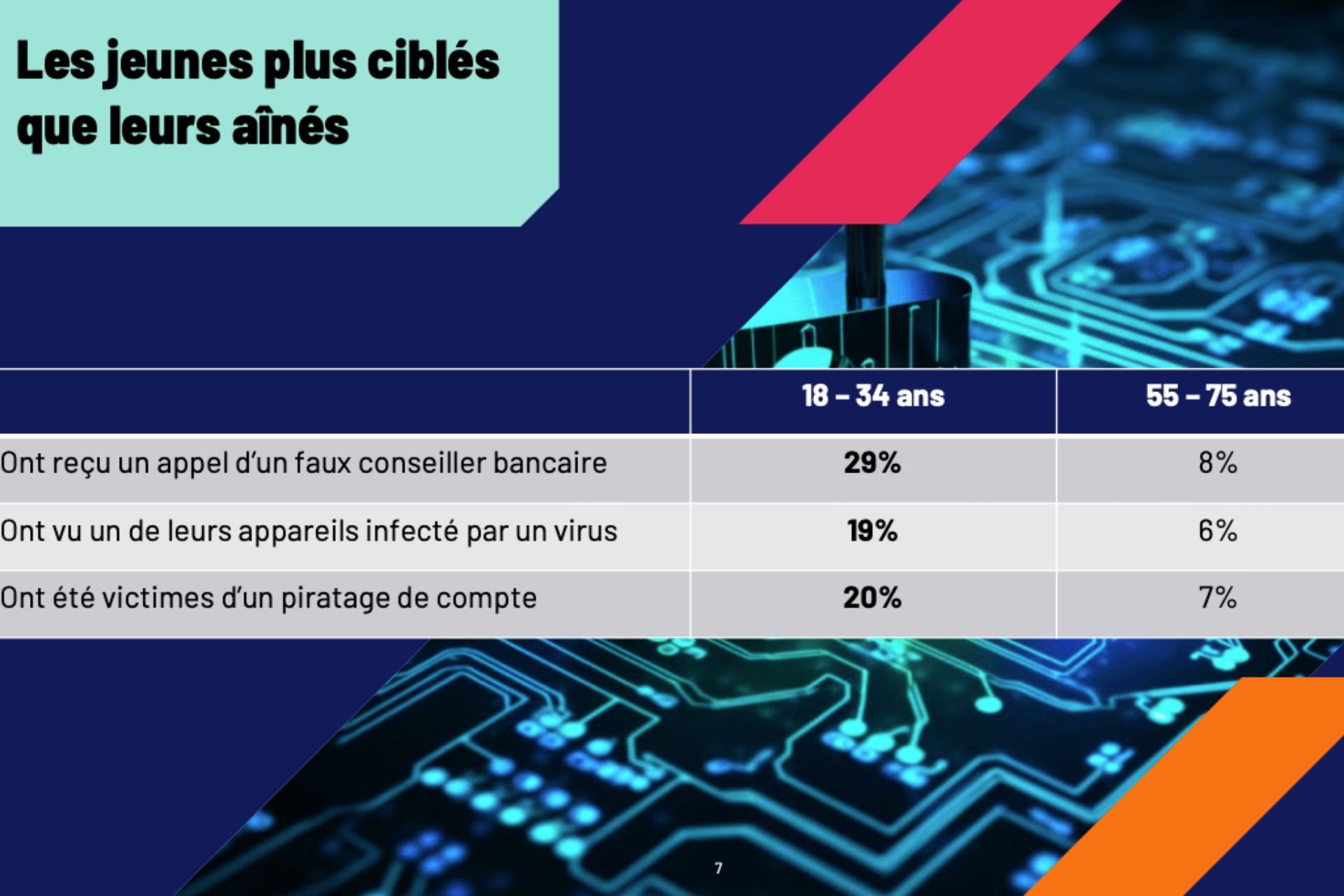 Cybermalveillance Barometre 2025