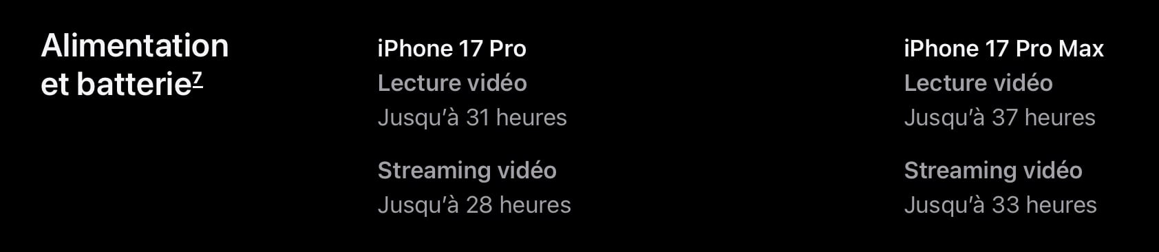 iPhone 17 Pro Batterie France