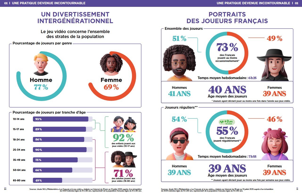 Pratique Jeux Video 2025 Sell
