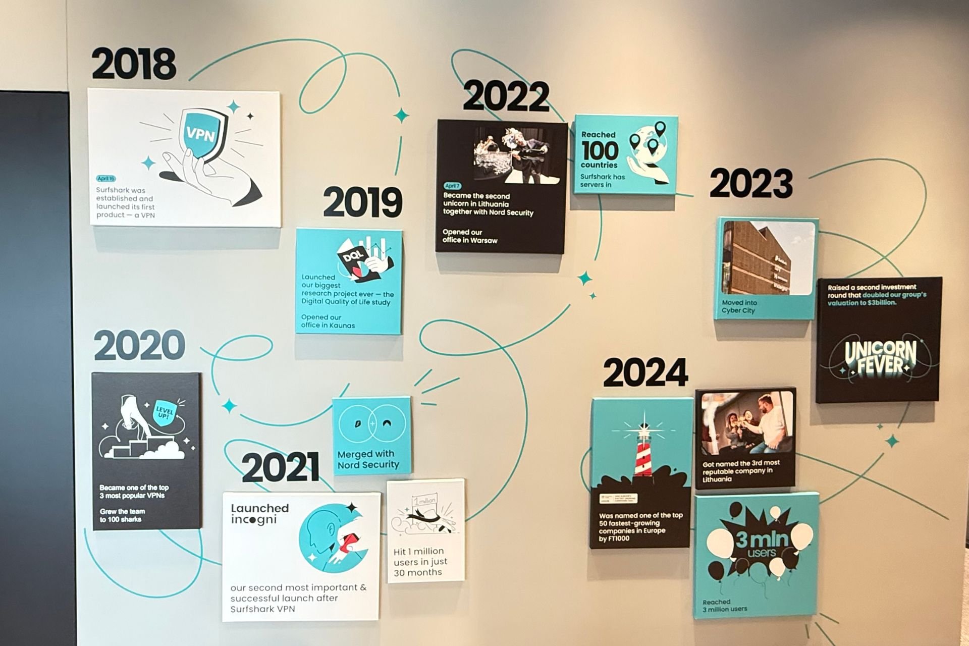 Surfshark Vilnius Office