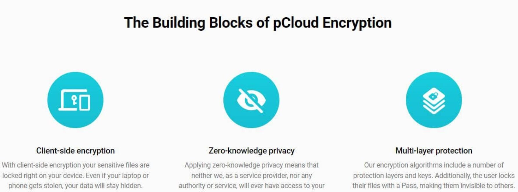 Pcloud Schutz Sicherheit Beste Günstige Cloud Speicher