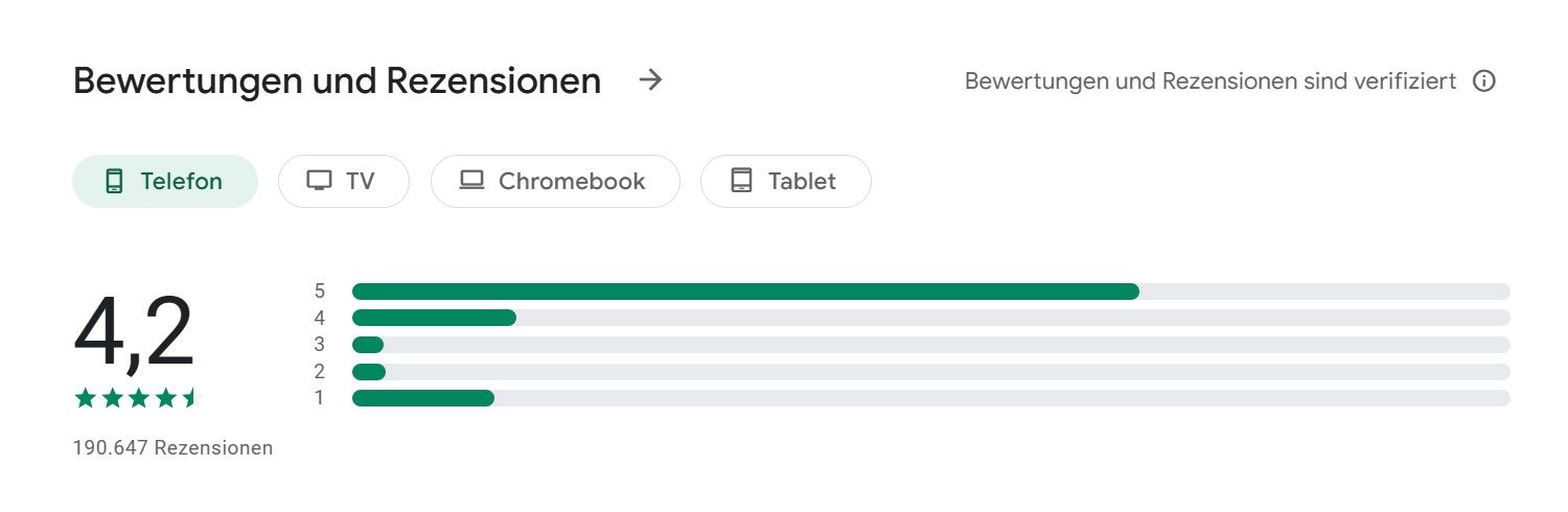Avast Secureline Vpn Test Bewertung Google Play