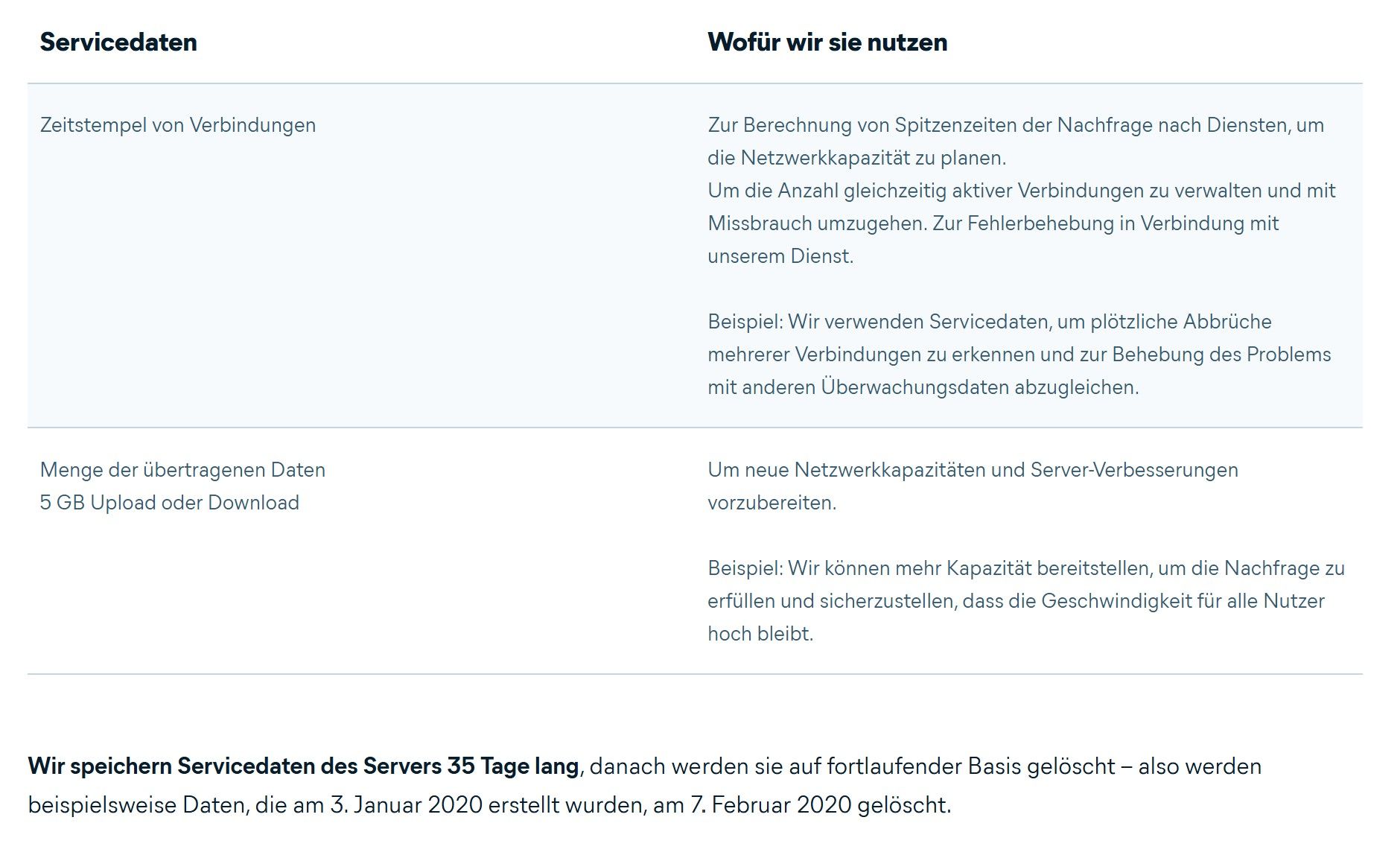 Avast Secureline Vpn Test Bewertung No Log Servicedaten