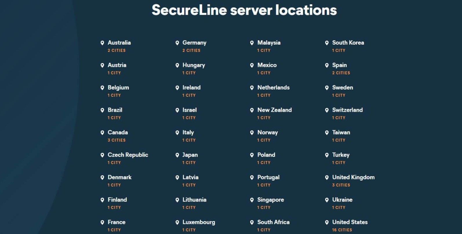Avast Secureline Vpn Test Bewertung Server Standorte