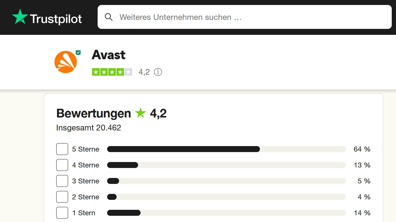 Avast Secureline Vpn Test Bewertung Trustpilot