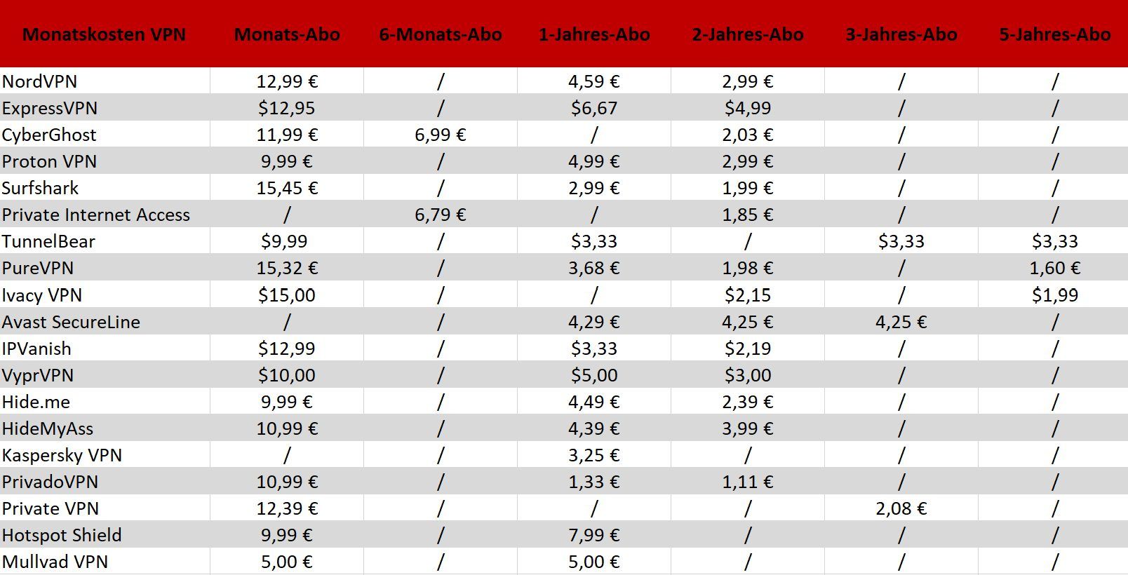 Kosten Vpn Servernetzwerk Preise Vergleich