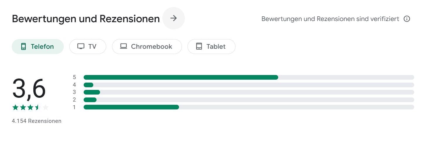 Mullvad Vpn Test Bewertung Google Play