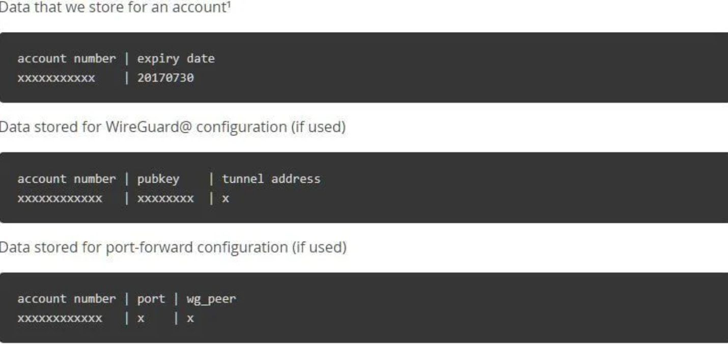 Mullvad Vpn Test Bewertung No Log Politik Aufbewahrte
