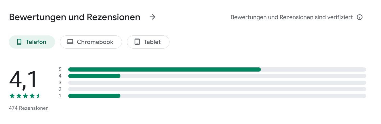 Trust.zone Test Bewertung Google Play