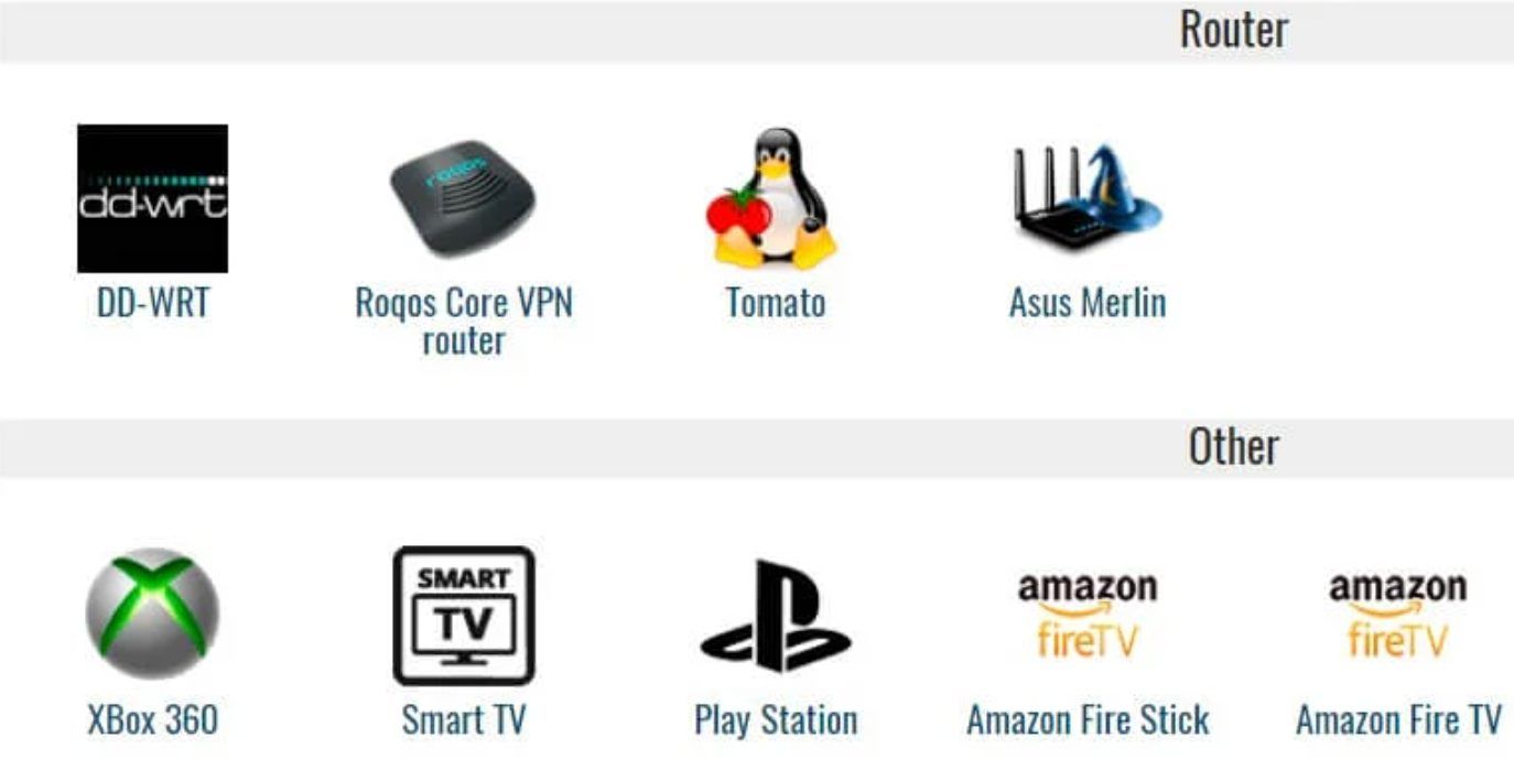 Trust.zone Test Bewertung Router Unterstützung