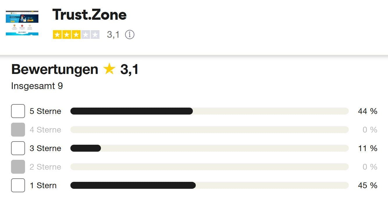 Trust.zone Test Bewertung Trustpilot