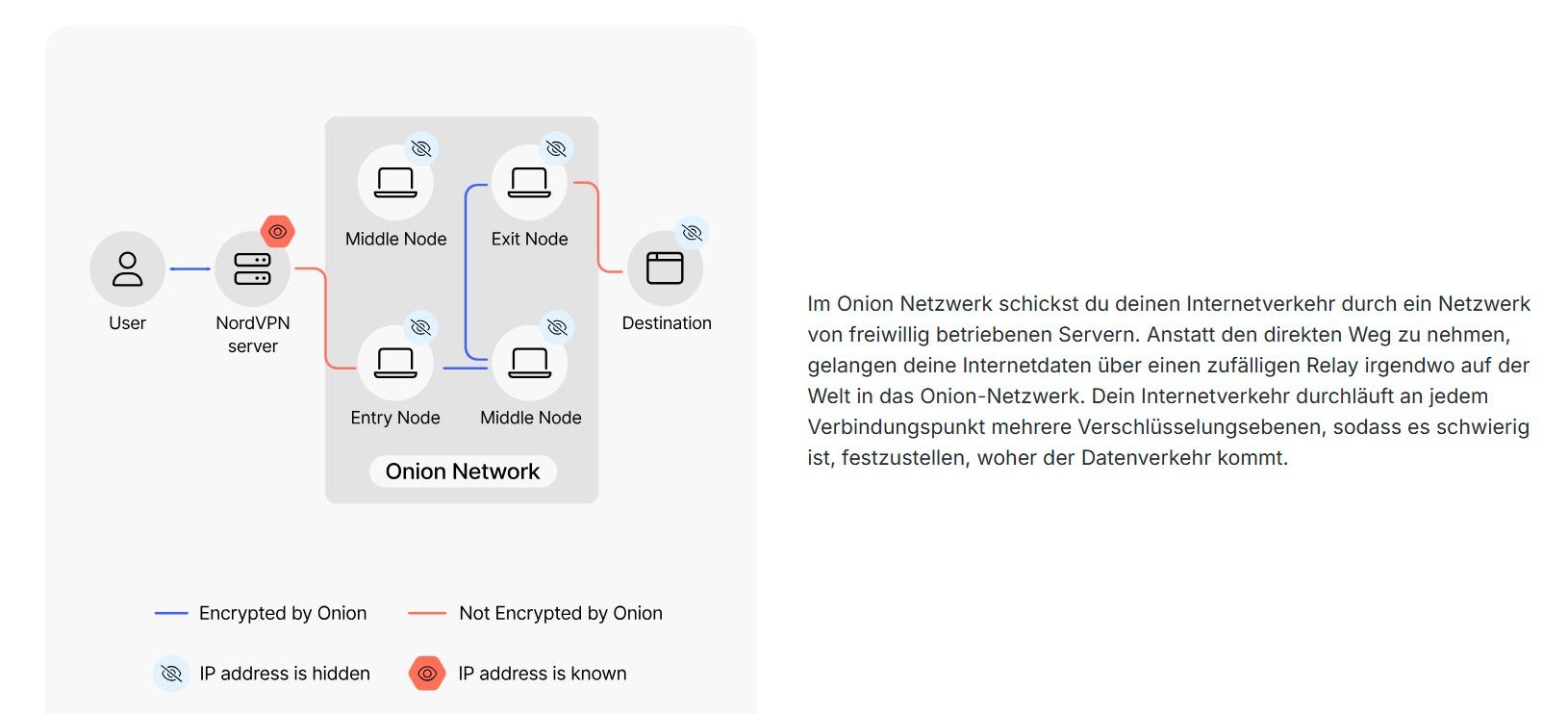 Onion Over Vpn Beste Vpn Definition Tor Nordvpn