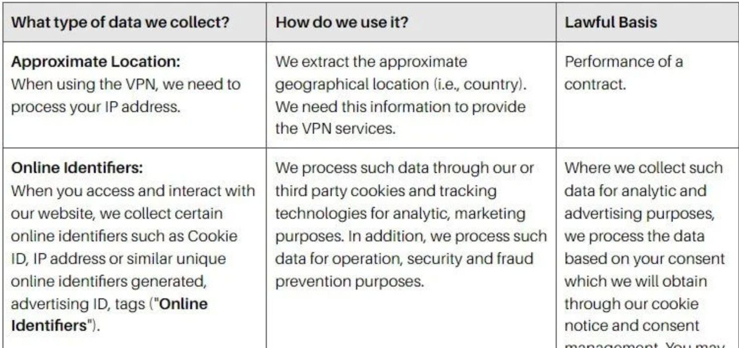 Urban Vpn Test Bewertung Datenschutz Logs 1