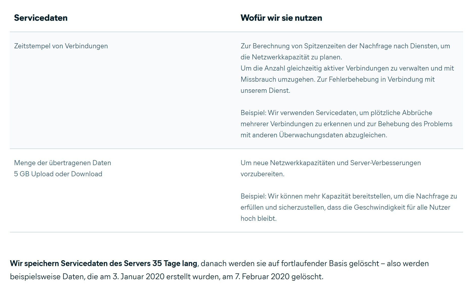 Nordvpn Vs. Avast Secureline Vpn Vergleich Test Duell Sicherheit No Log Politik Avast Vpn