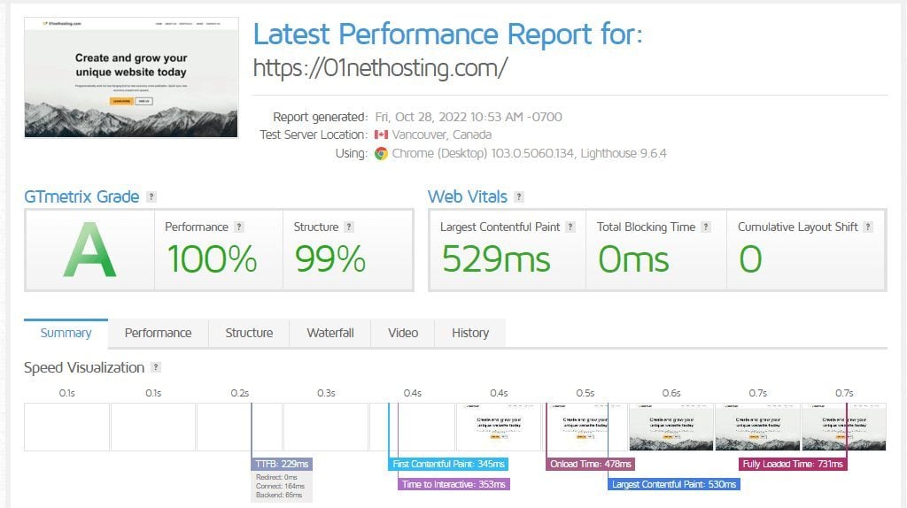 SiteGround Second GTmetrix Result