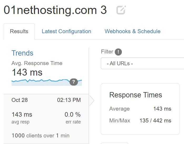 SiteGround Third Loader Results