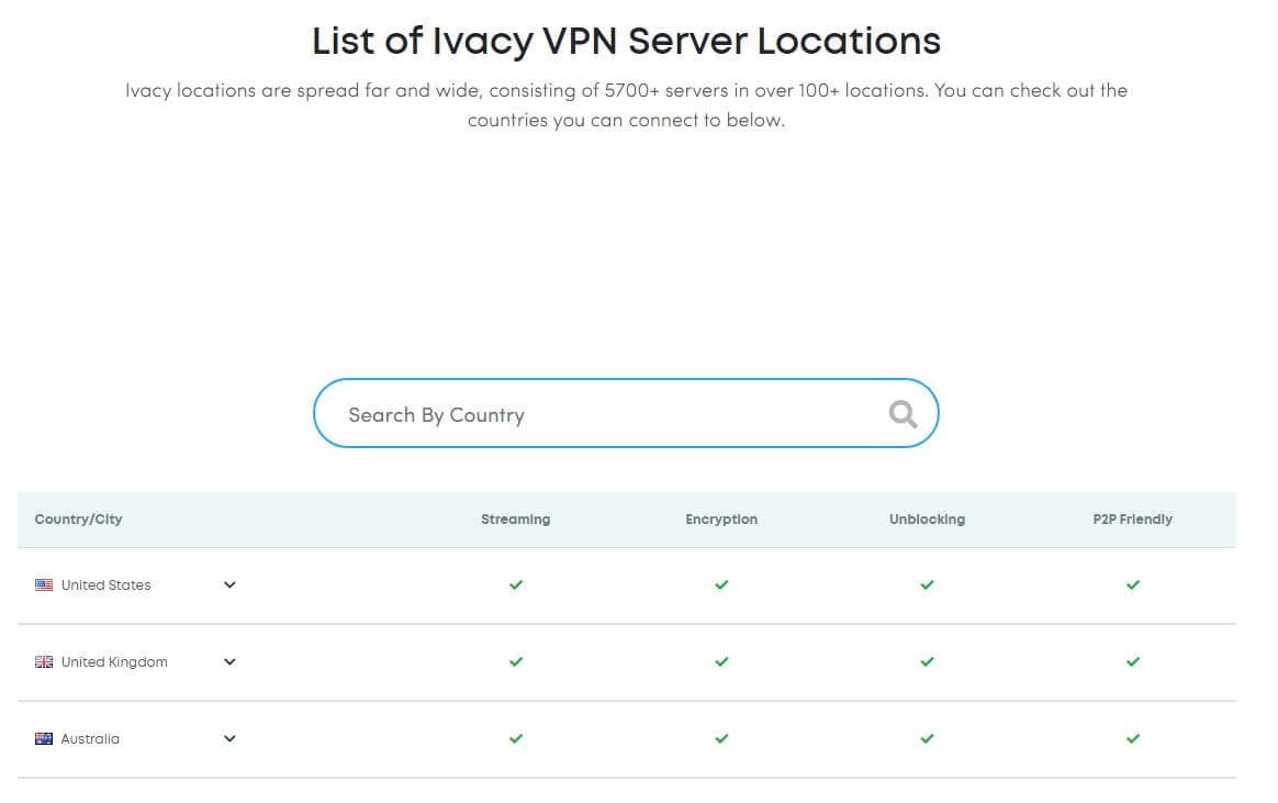 Ivacy VPN Servers