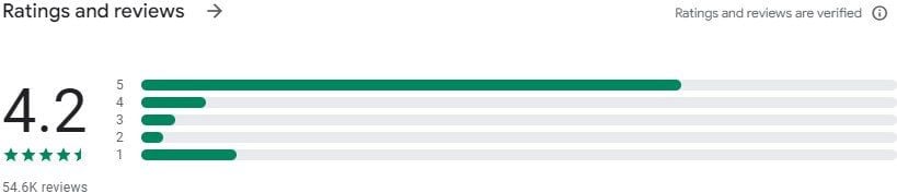 Kaspersky VPN Google Play