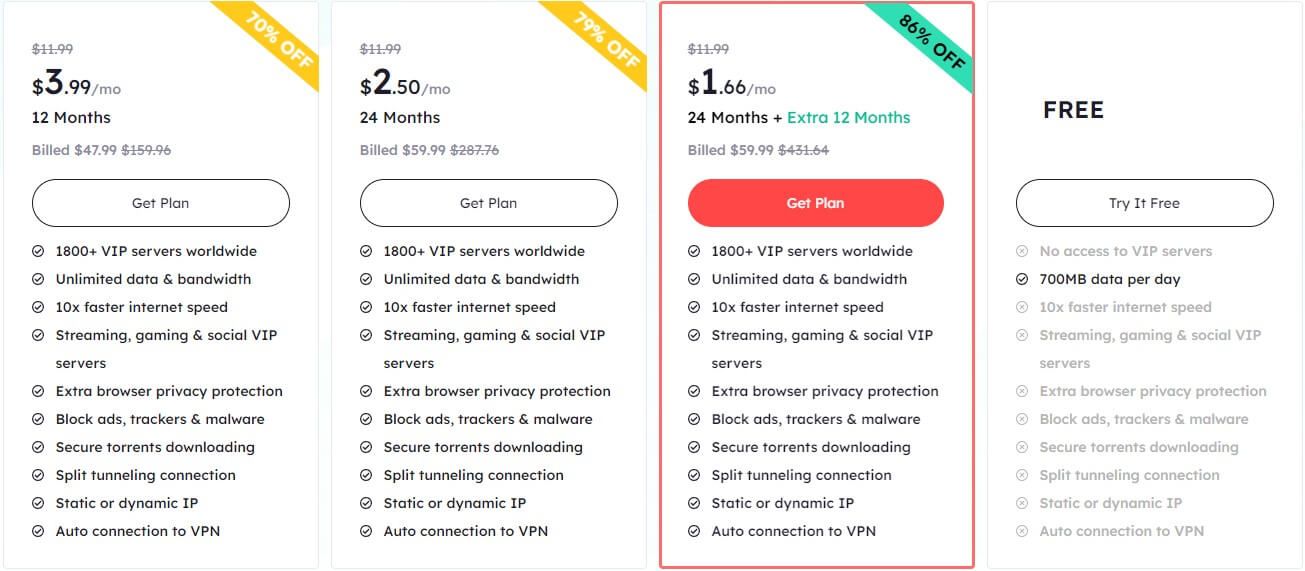 iTop VPN Price