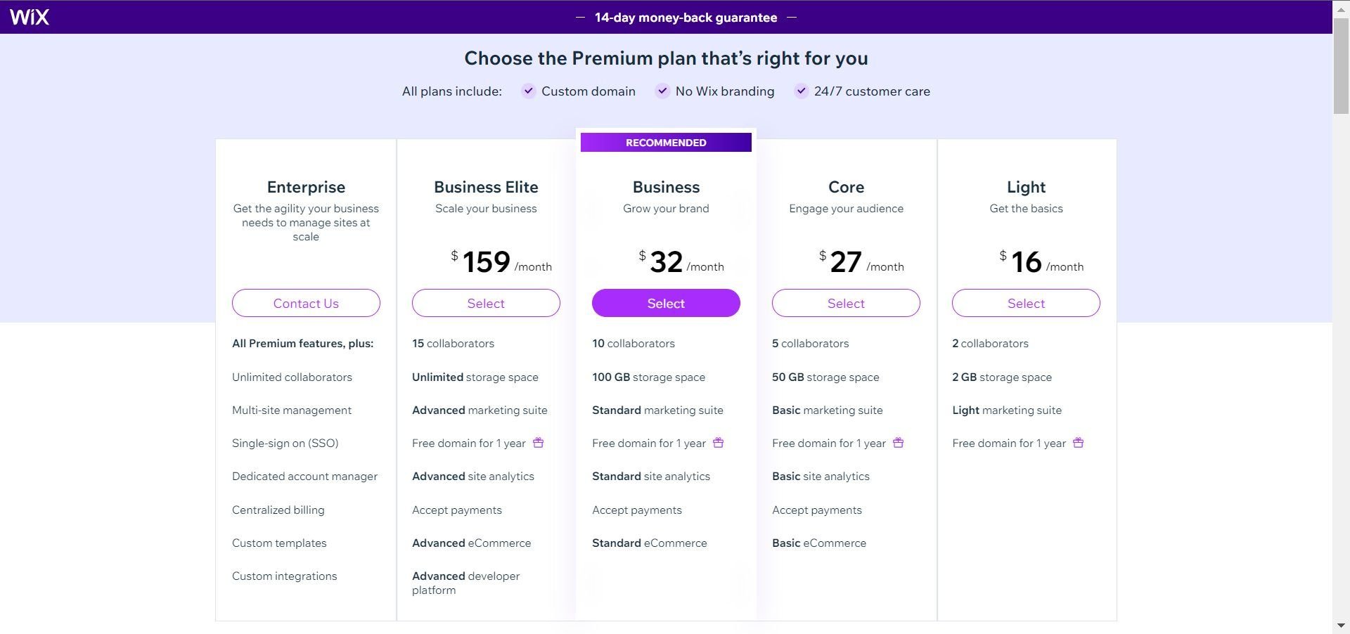 Wix 2025 Pricing