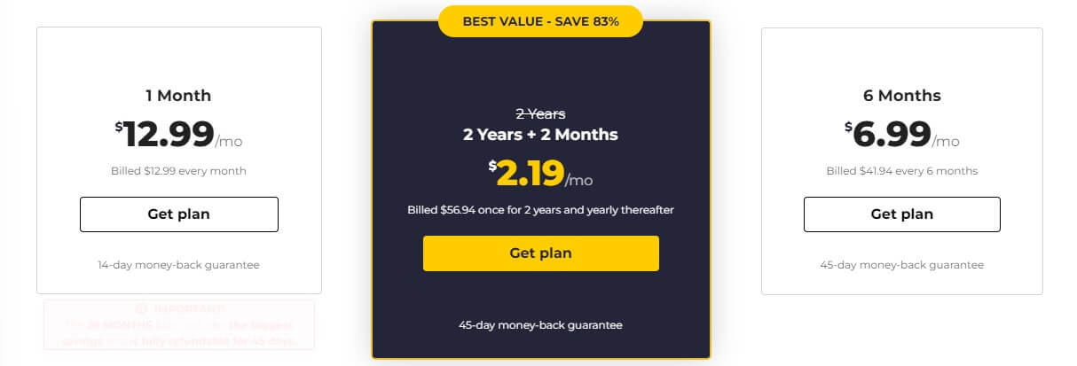 CyberGhost Price 2025